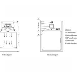 Alternative view of DYNAMIC PASS BOX-DPB