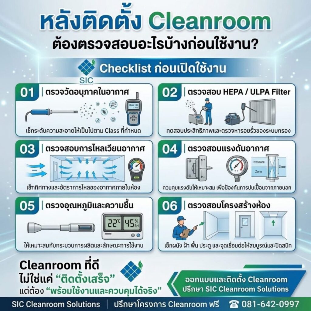 หลังติดตั้ง Cleanroom ต้องตรวจสอบอะไรบ้างก่อนเปิดใช้งาน?