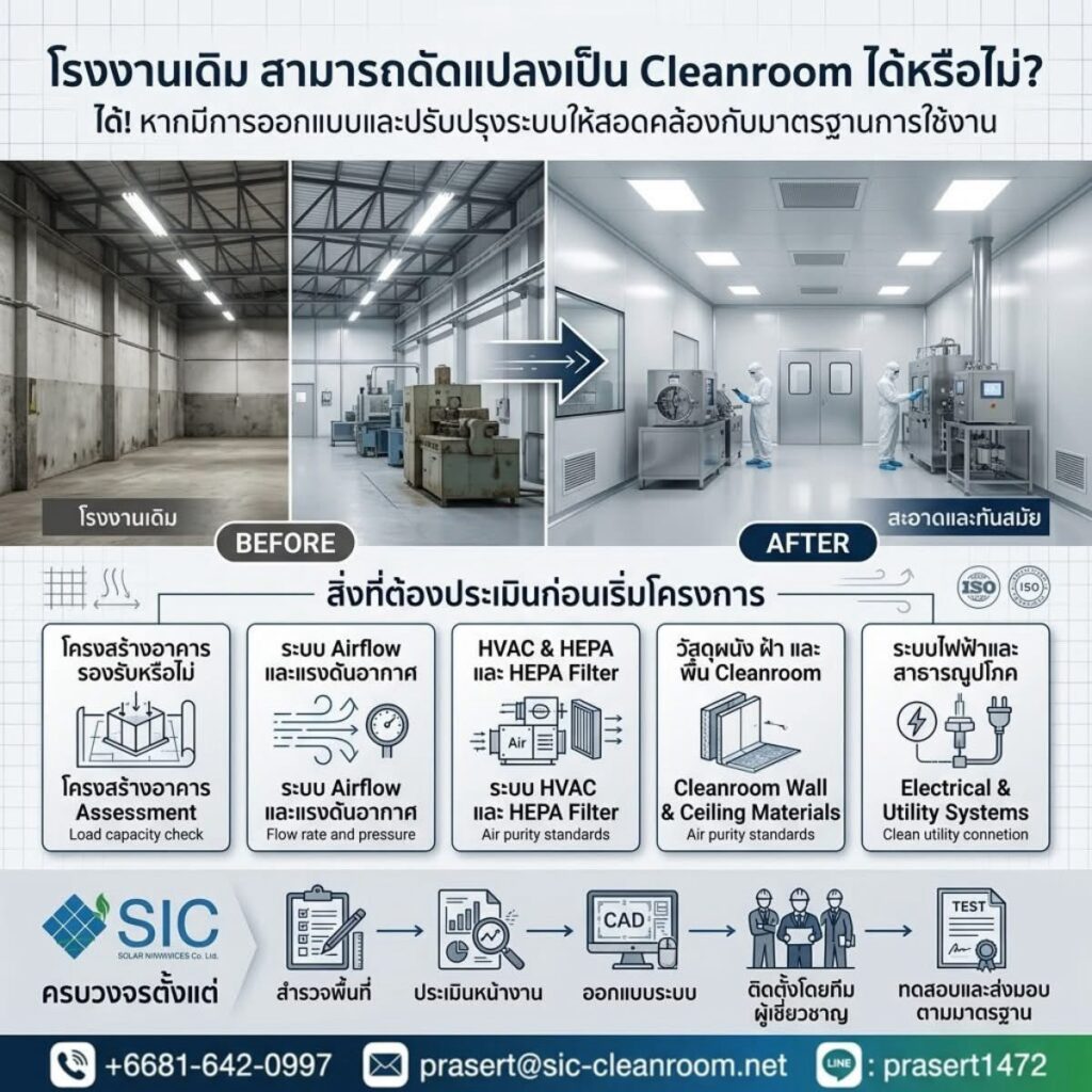 โรงงานเดิมดัดแปลงเป็น Cleanroom ได้หรือไม่? 5 เรื่องที่ต้องประเมินก่อนเริ่มโครงการ