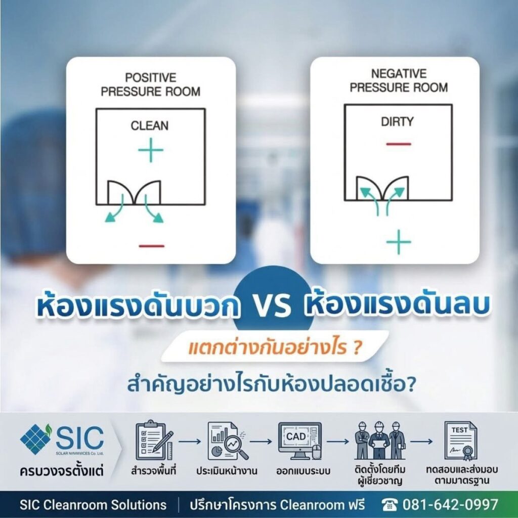 ห้องแรงดันบวก VS ห้องแรงดันลบ ต่างกันอย่างไร และสำคัญกับห้องปลอดเชื้ออย่างไร?